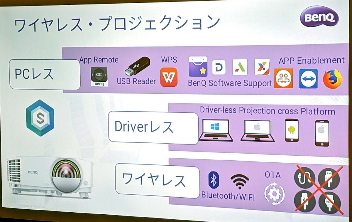 ベンキュー Android搭載プロジェクター Usbメモリのコンテンツをpcレスで再生 編集 マイナビニュース