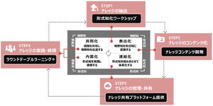 Iapp