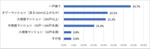 プロに聞いた、不動産価値が落ちにくい物件のチェックポイントは?