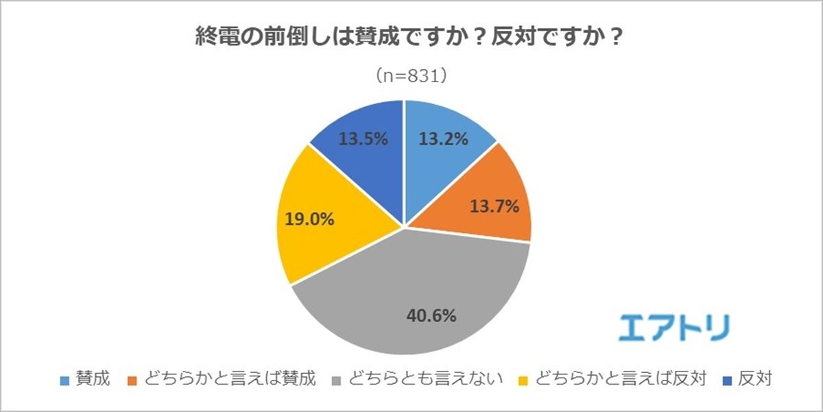 終電の前倒し 賛成 反対 労働環境が悪化する との声も マイナビニュース