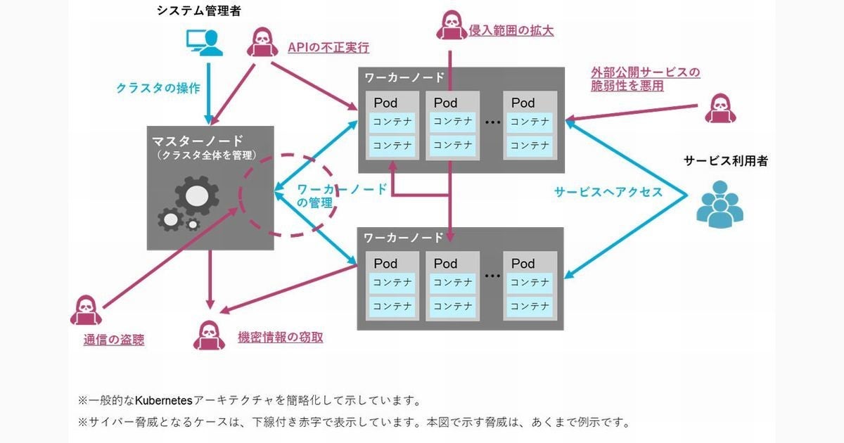 フェイクニュース生成器 リリースすると危険と言われていた文章生成のaiアルゴリズム Tech