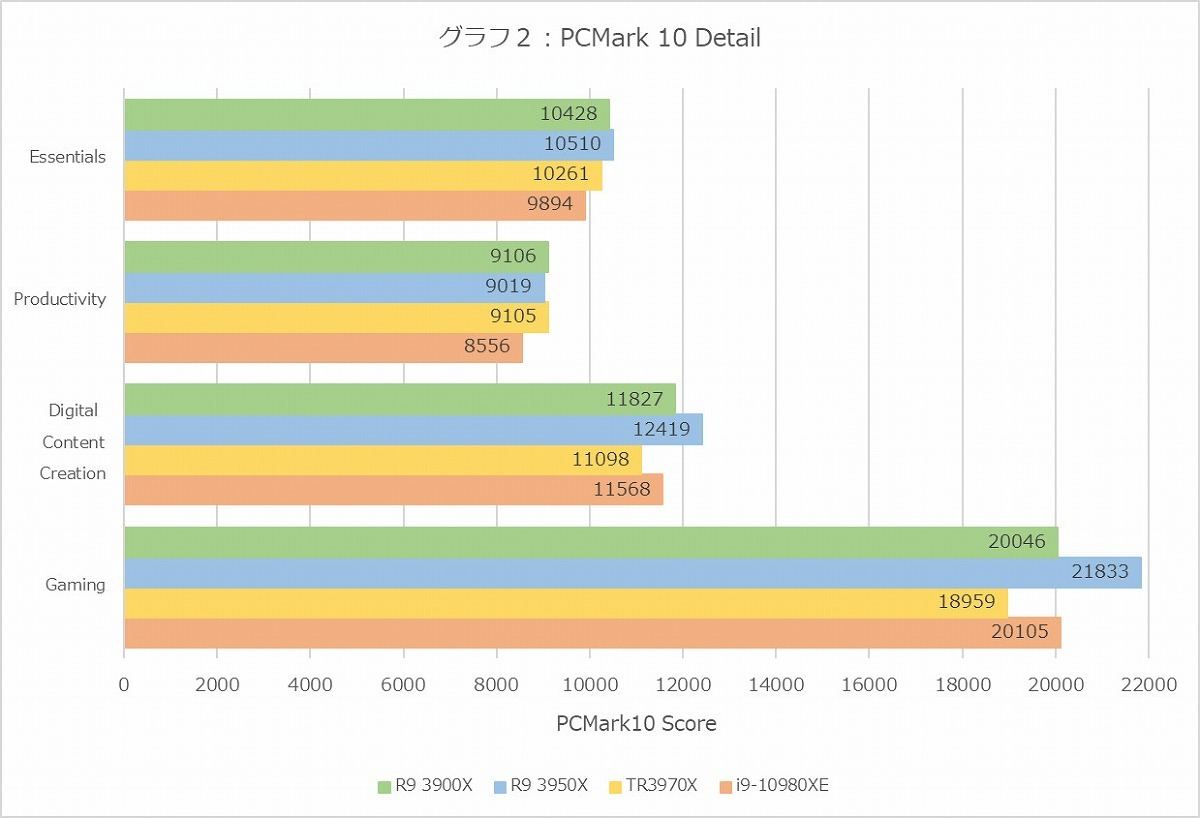 Graph02