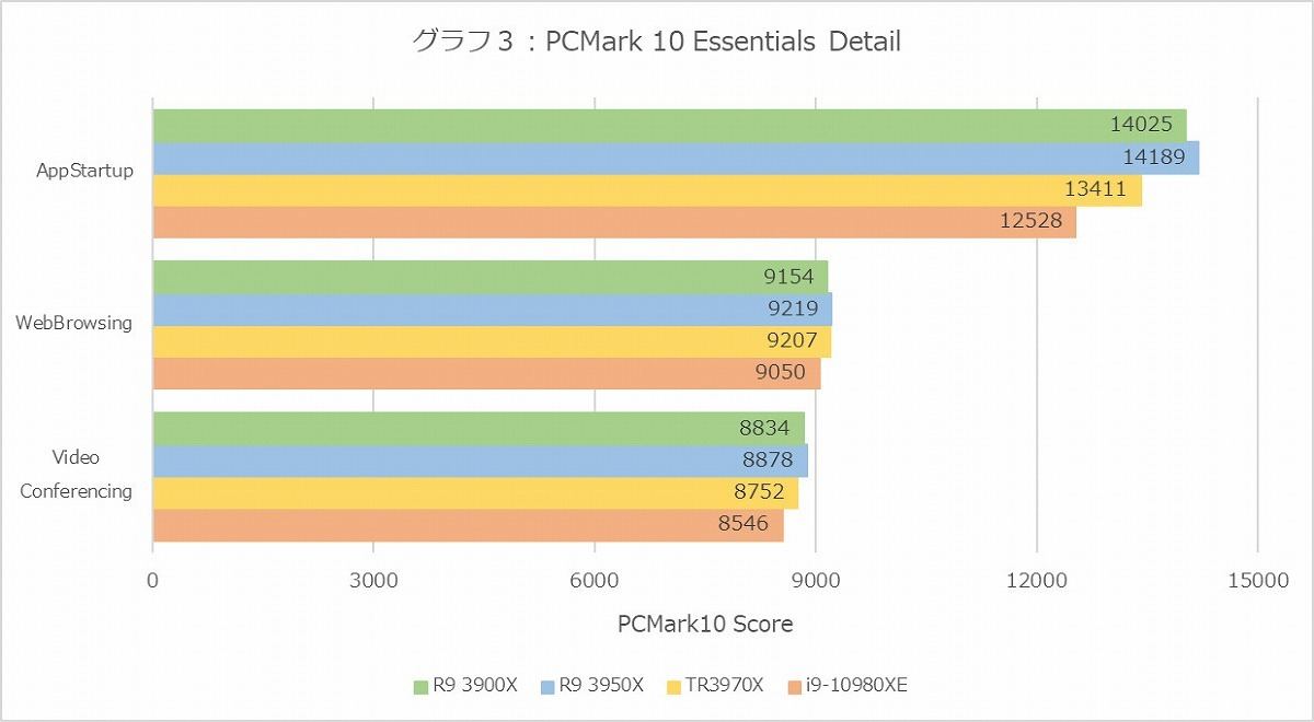 Graph03