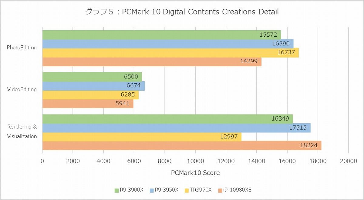 Graph05