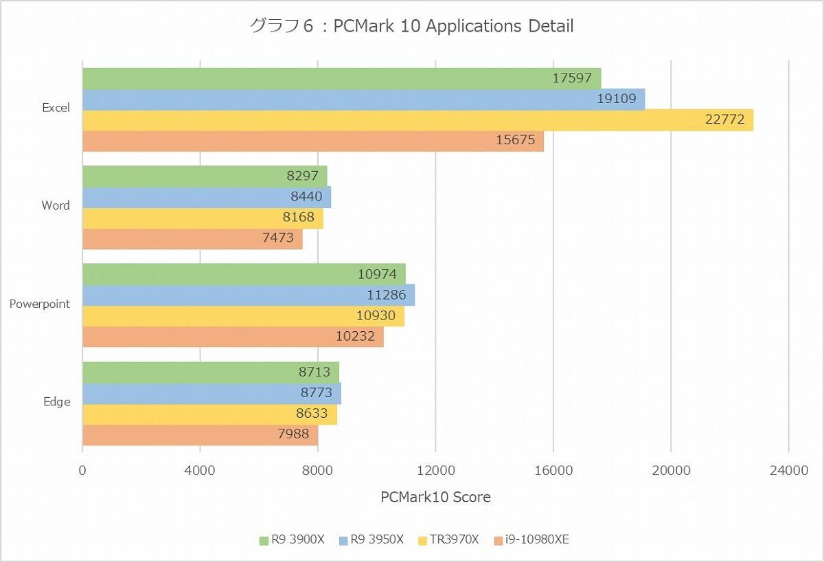 Graph06