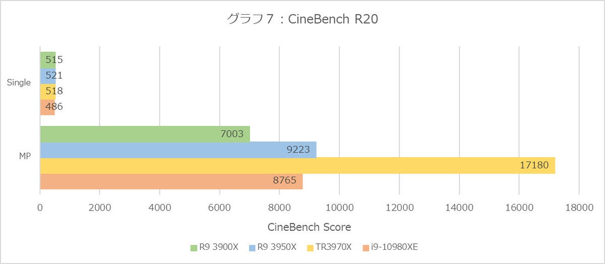 Graph07l