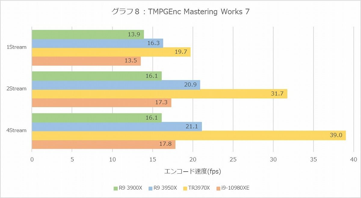 Graph08