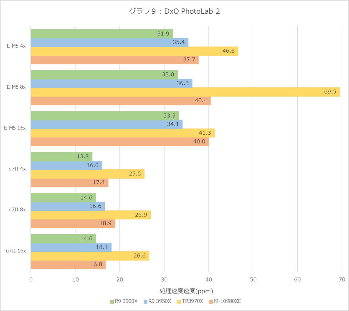 Graph09l