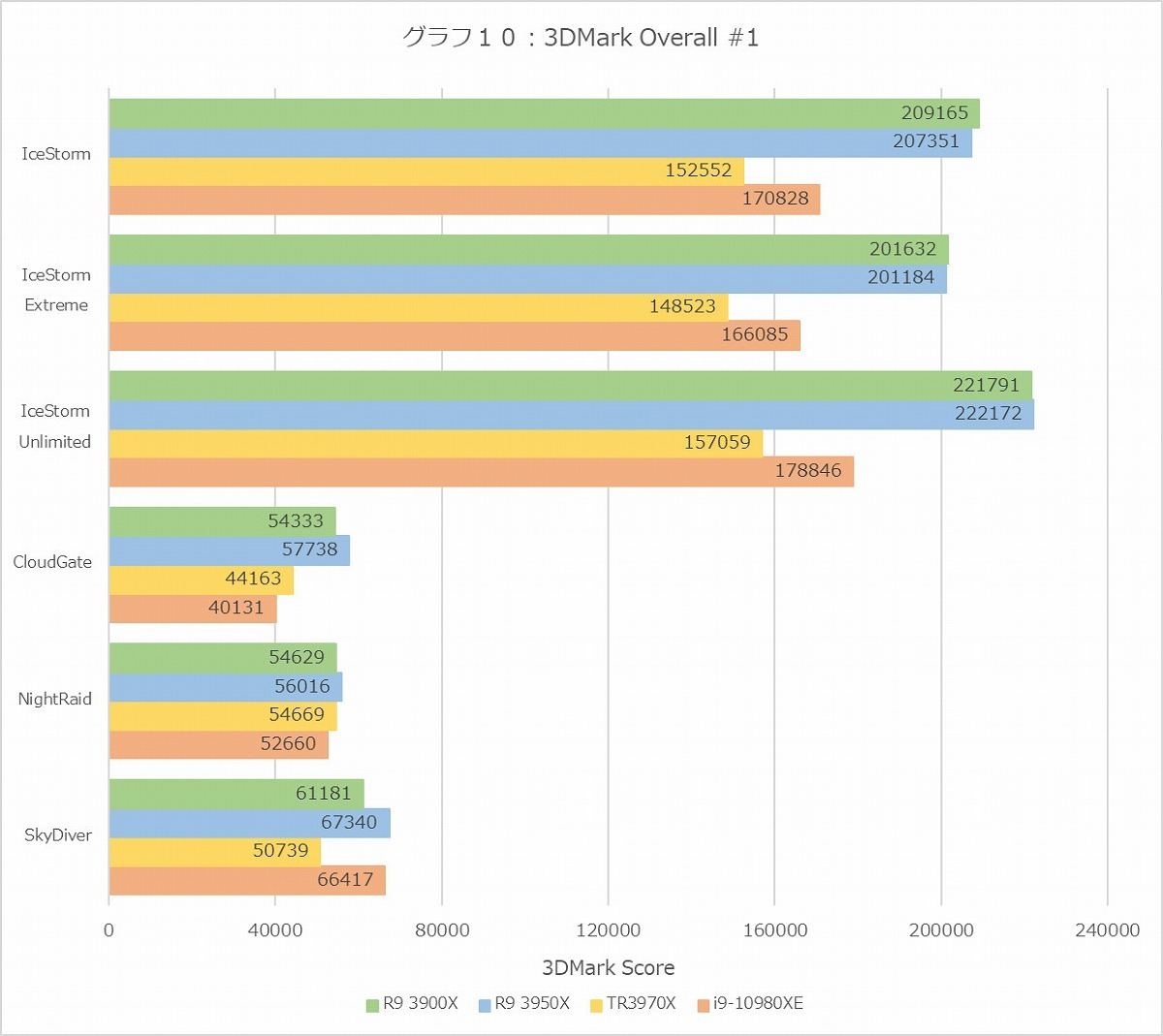 Graph10