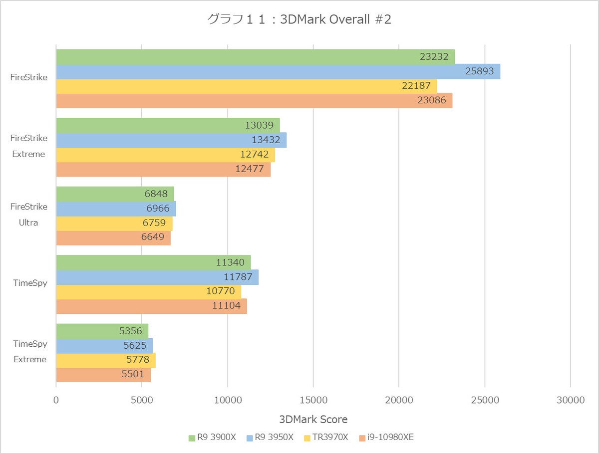 Graph11l