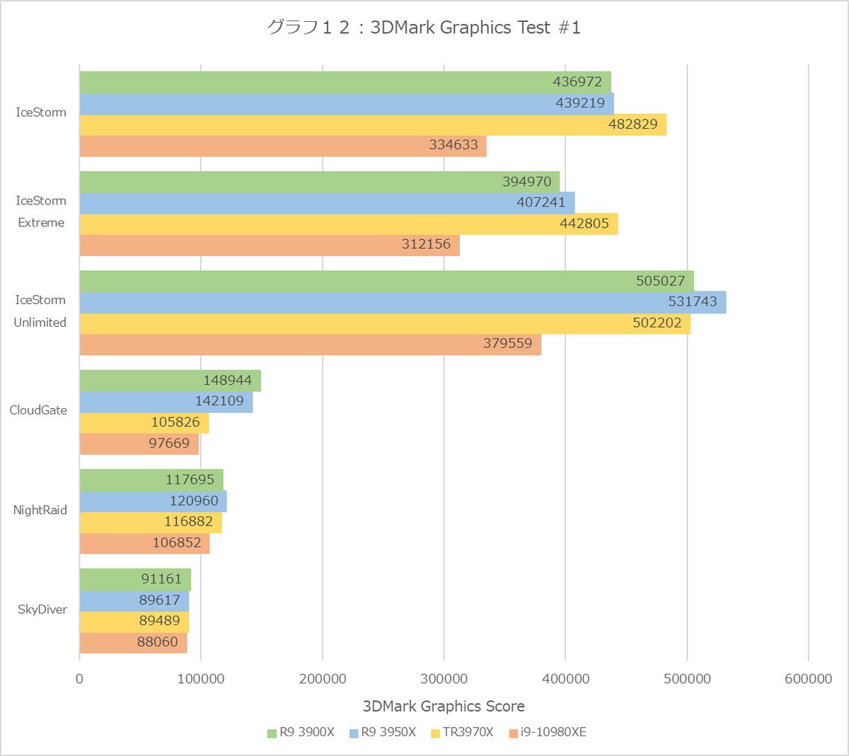 Graph12l