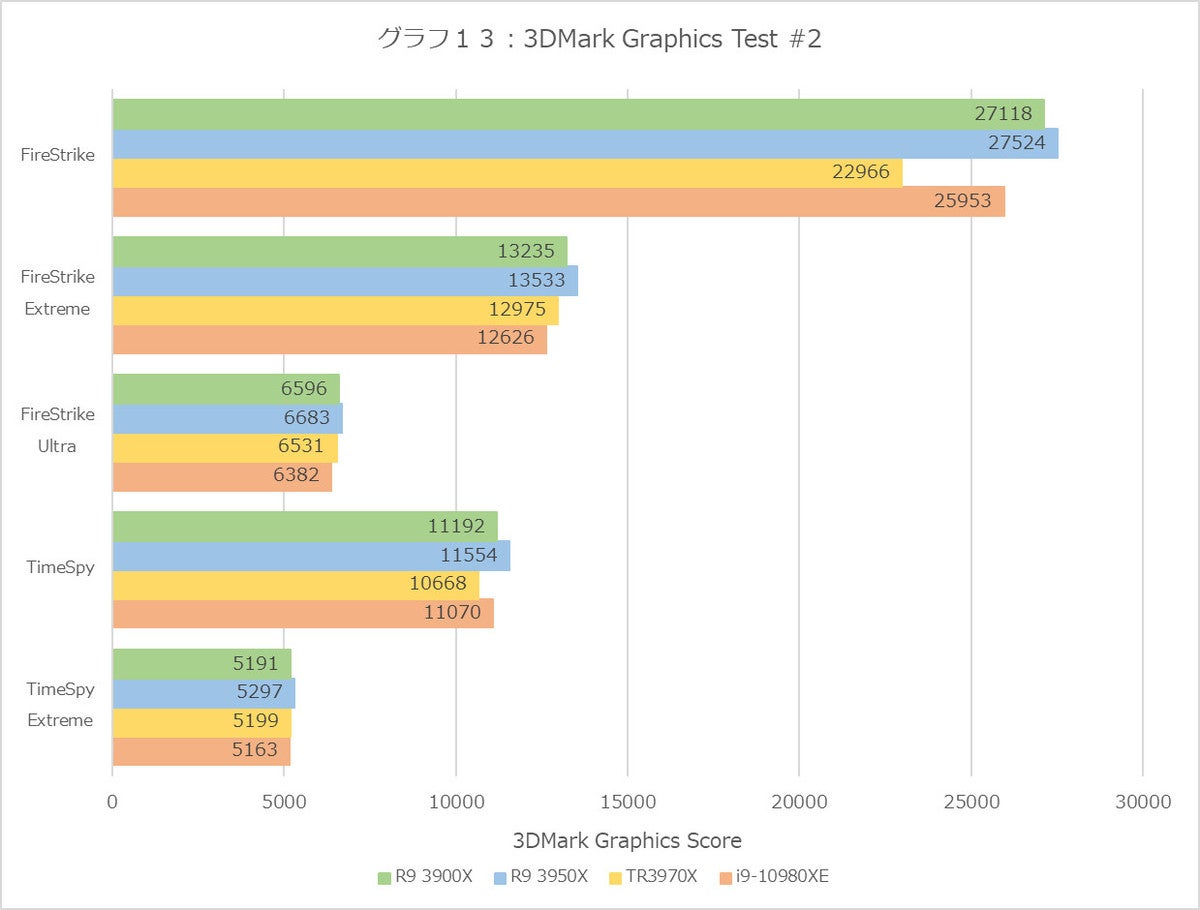 Graph13l