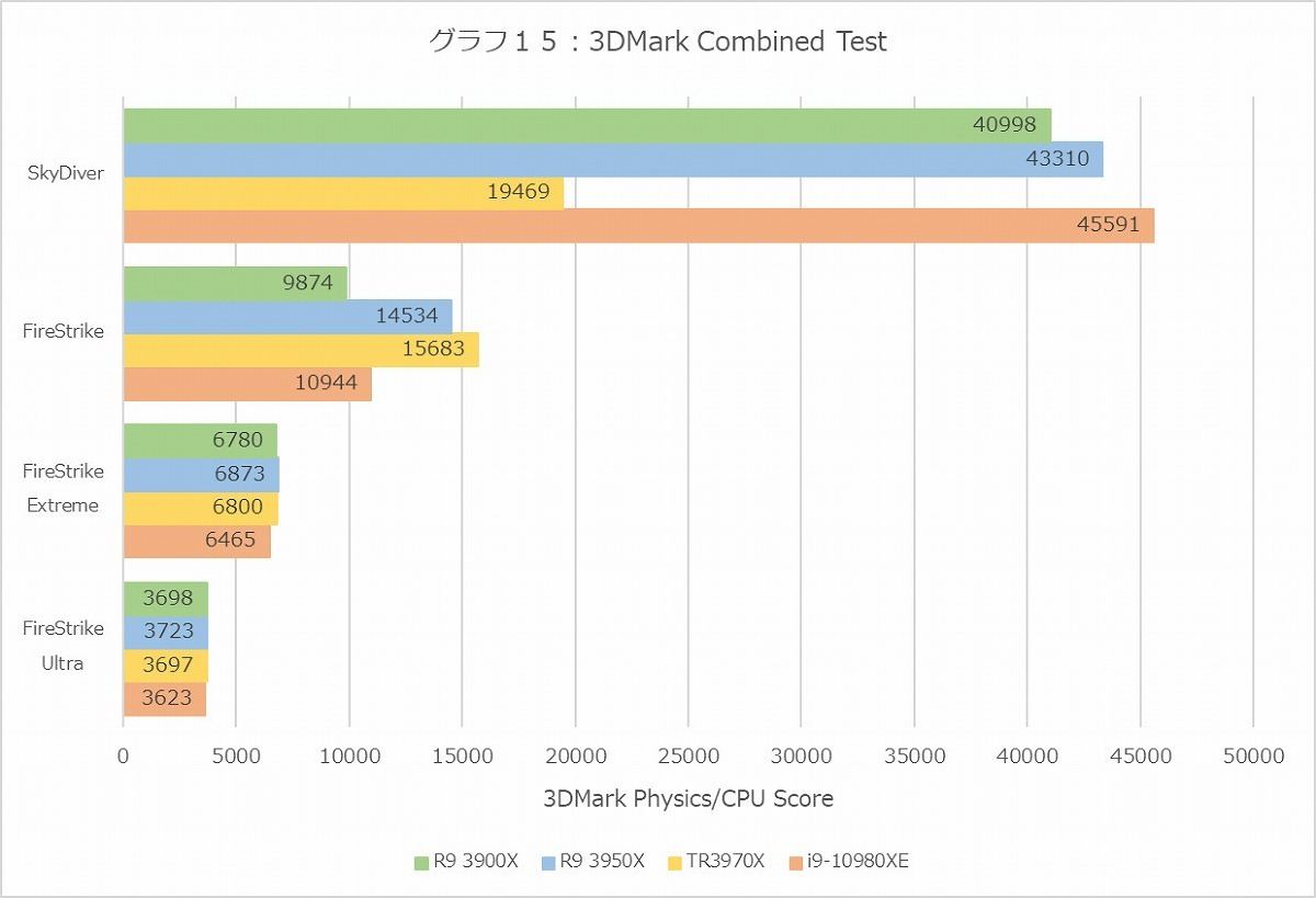 Graph15