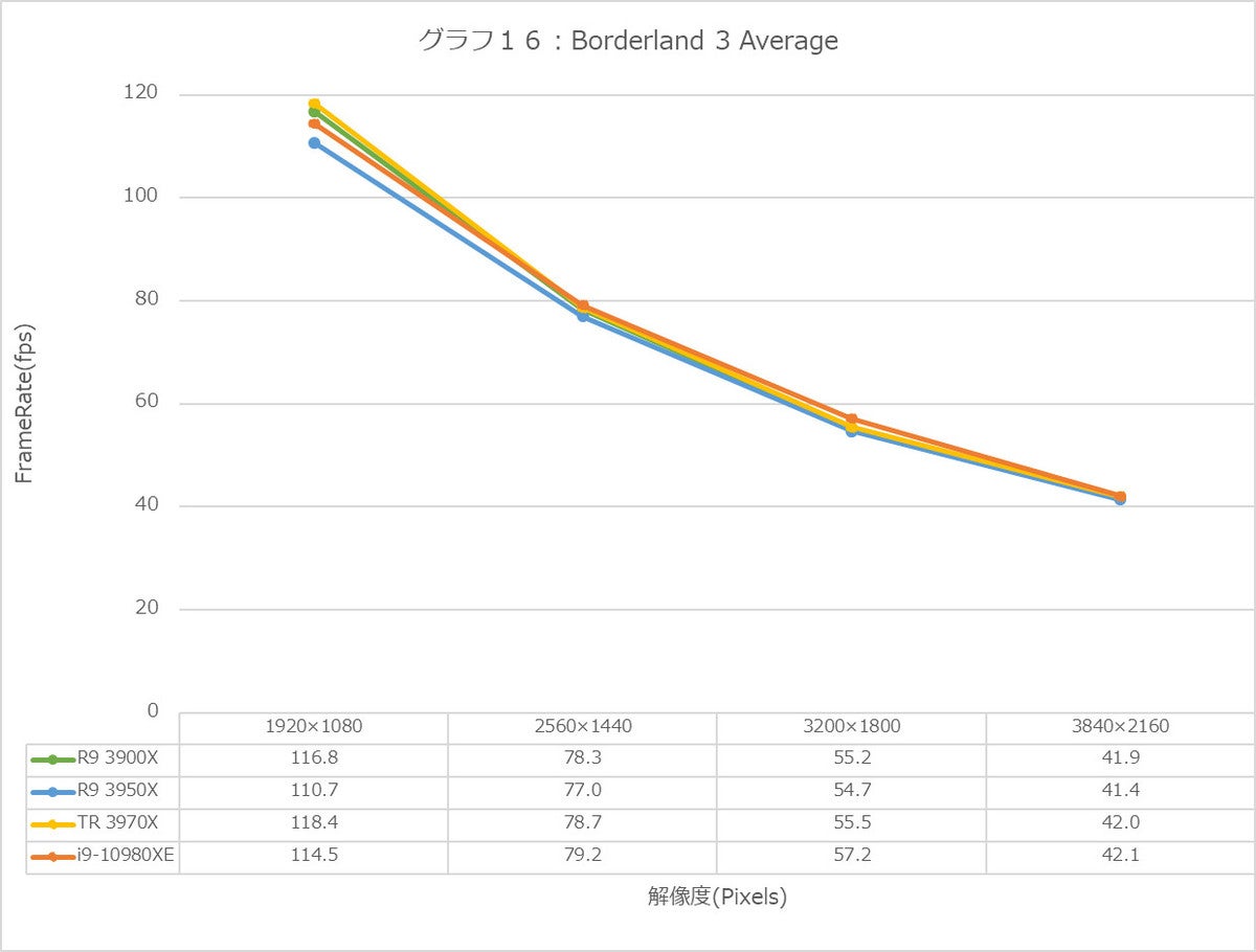 Graph16l