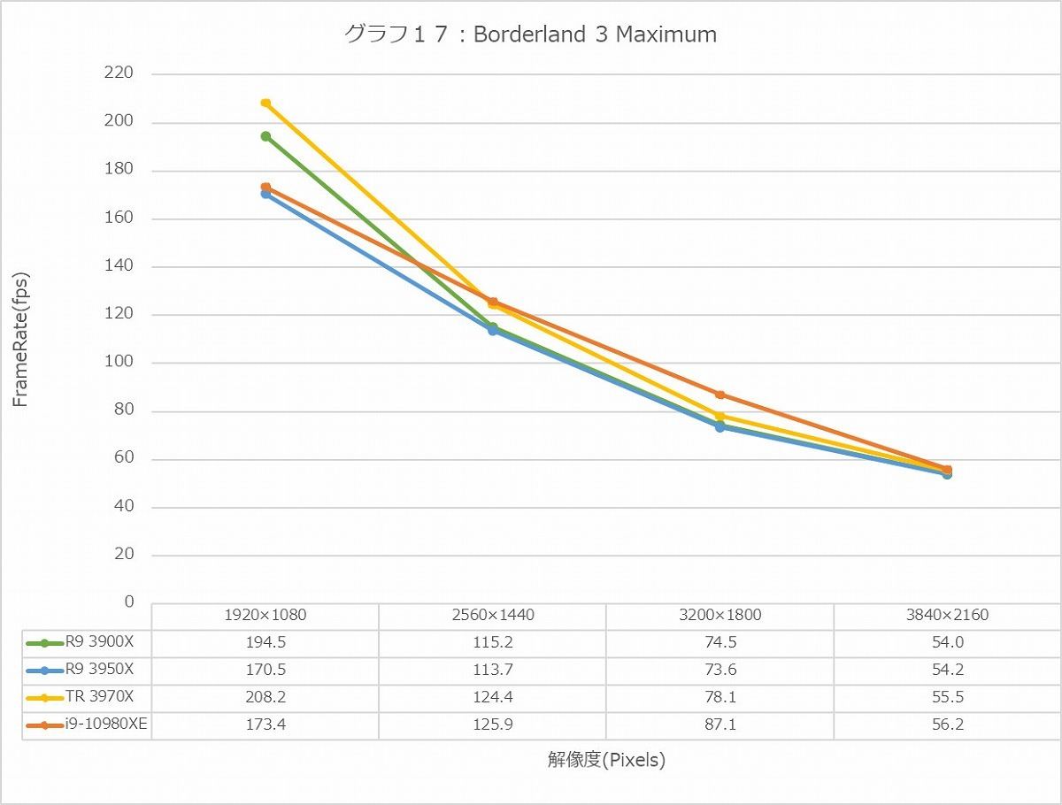 Graph17