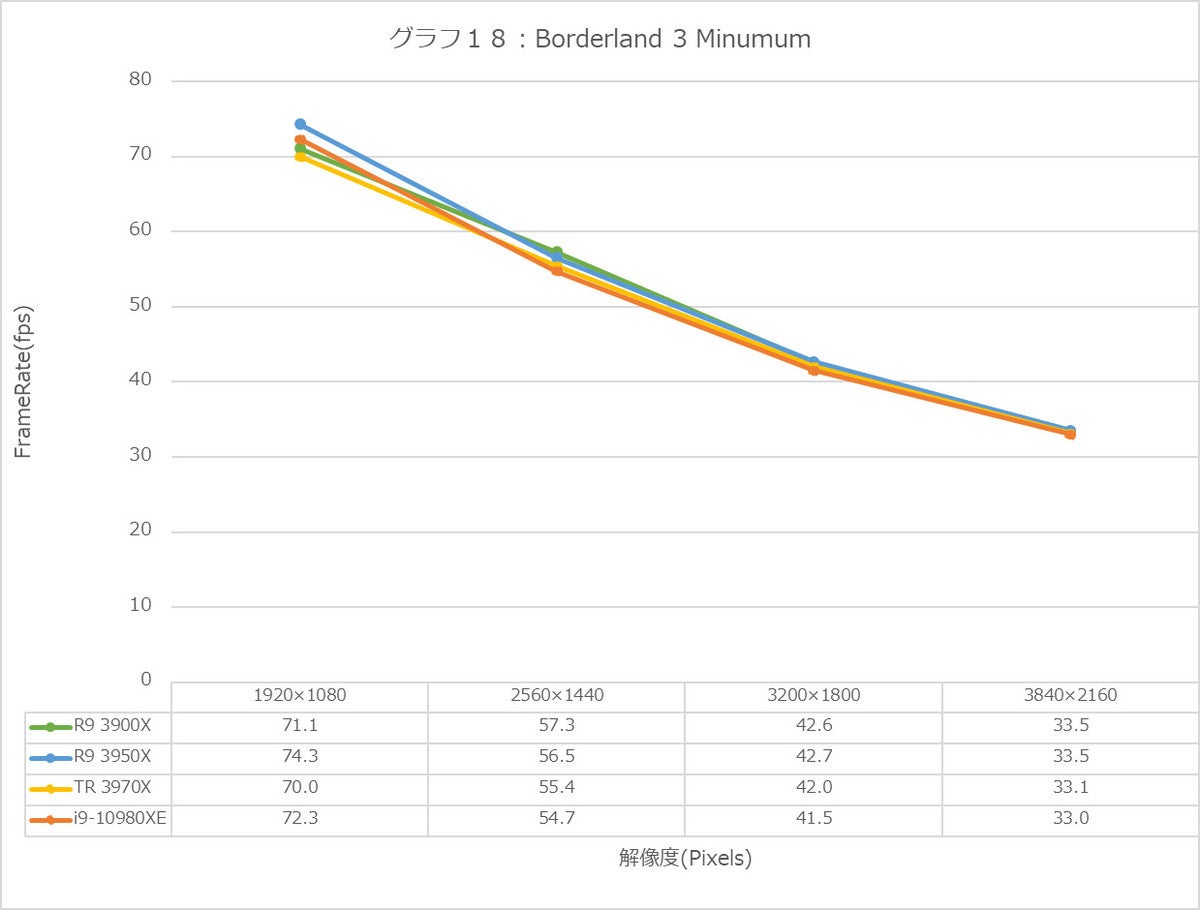 Graph18l