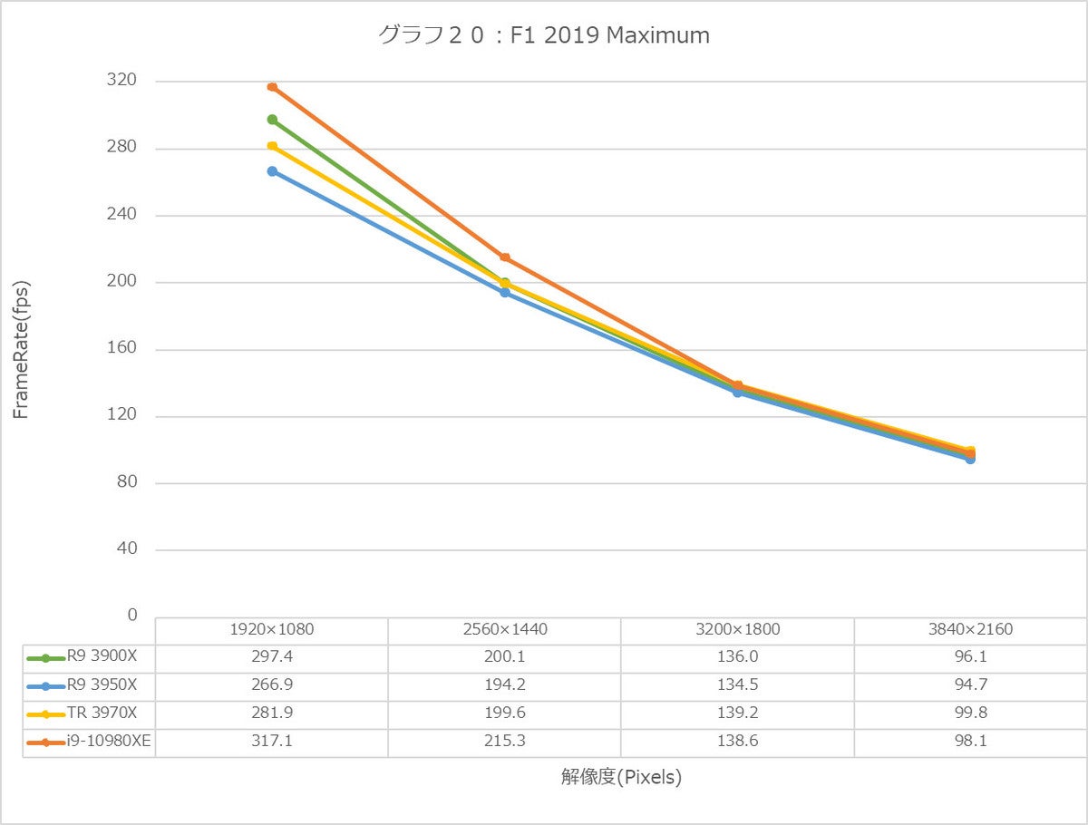 Graph20l