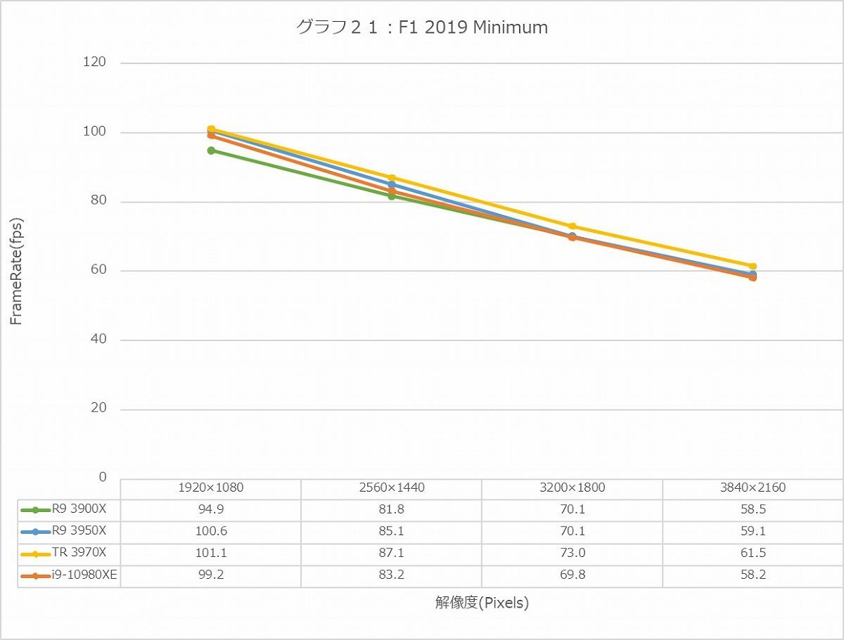 Graph21