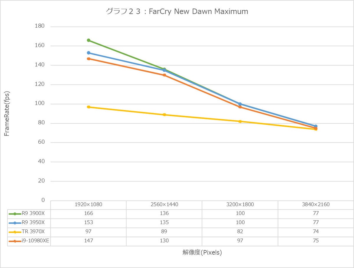 Graph23l