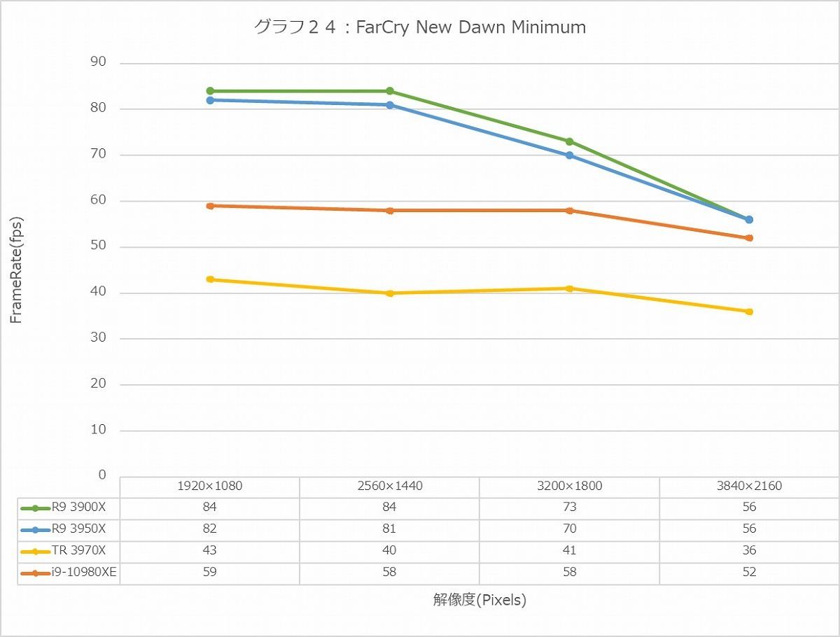 Graph24