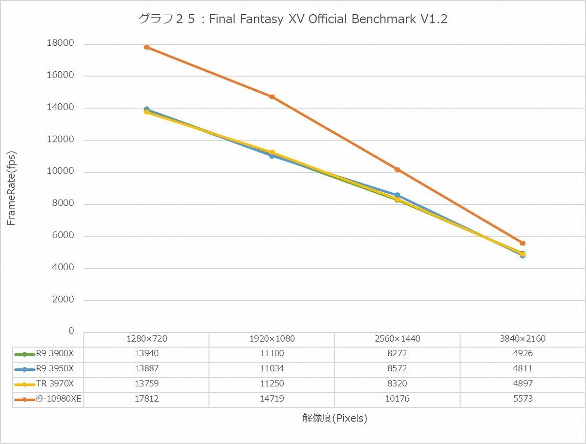 Graph25