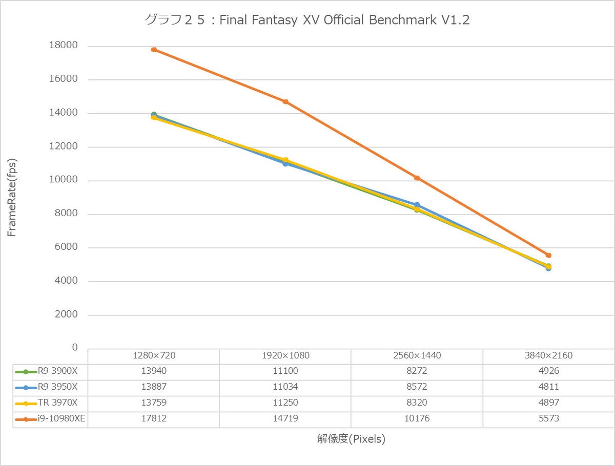 Graph25l