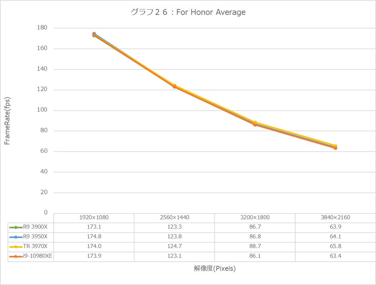 Graph26l