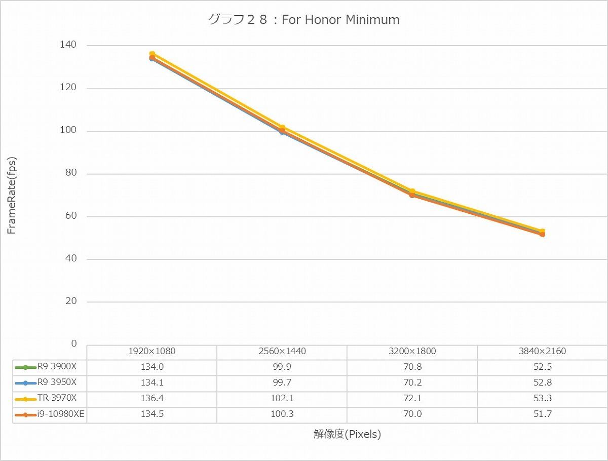 Graph28