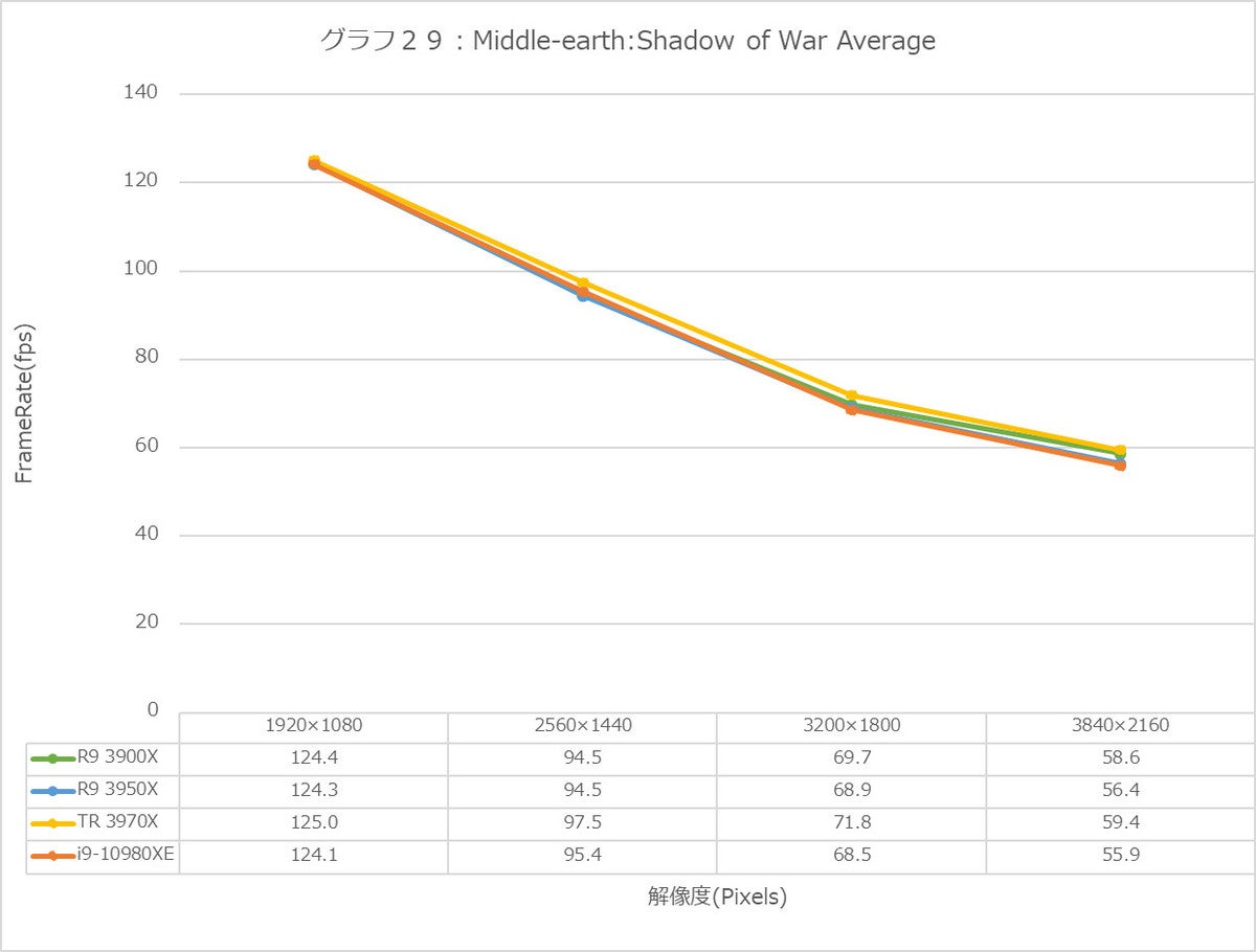 Graph29l