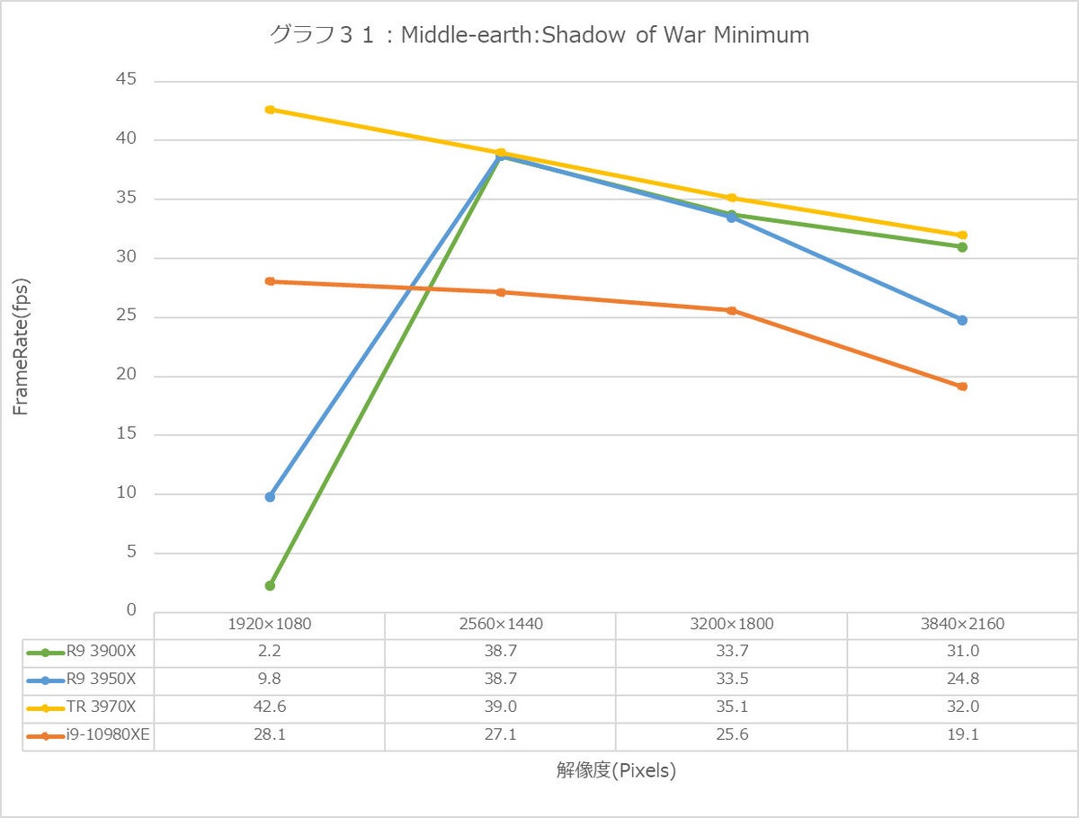 Graph31l