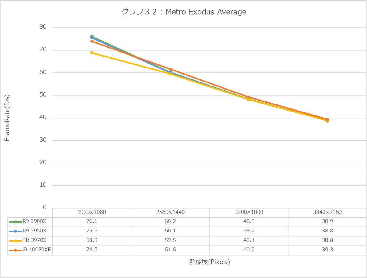 Graph32l