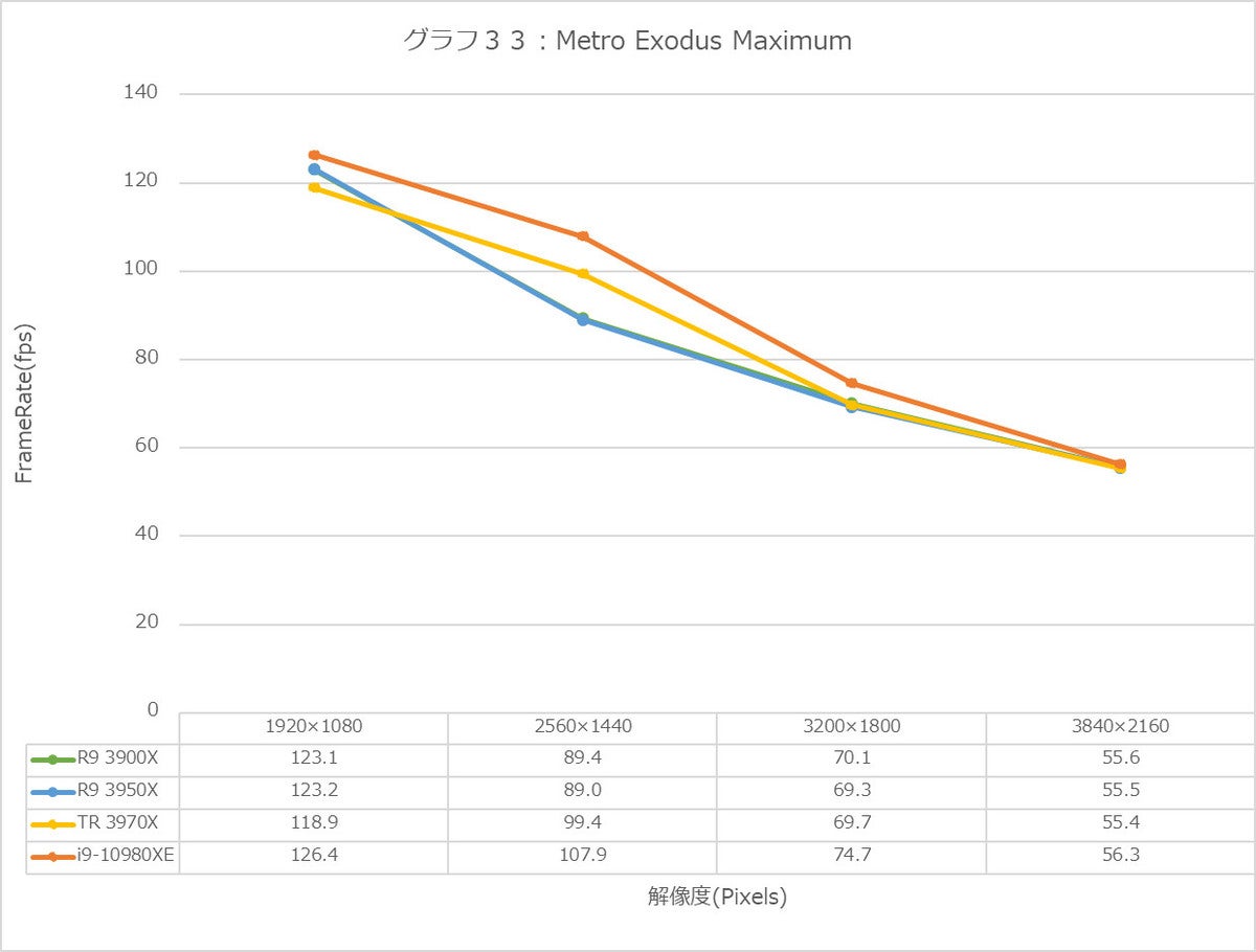 Graph33l