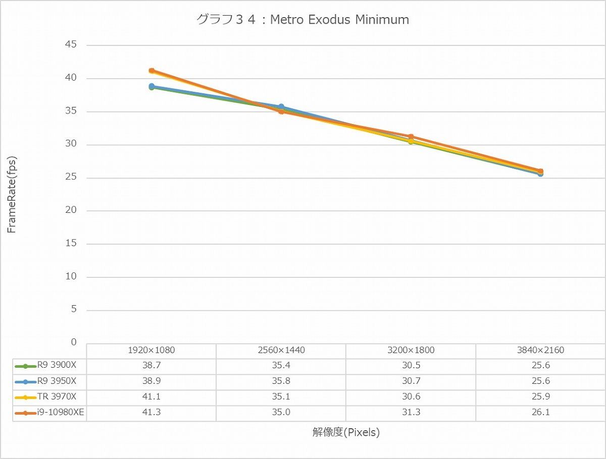 Graph34