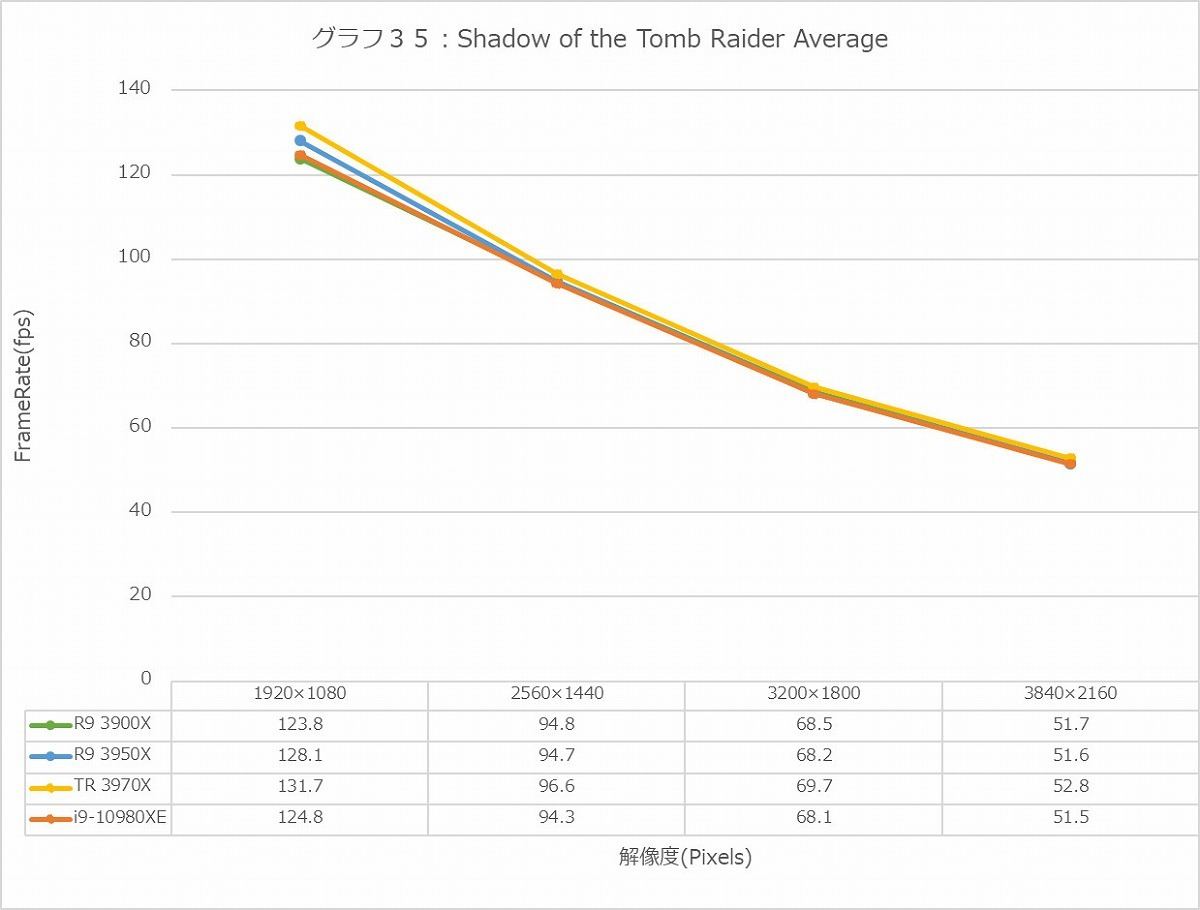 Graph35