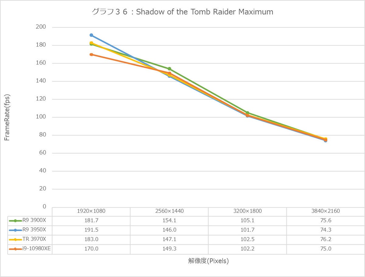 Graph36l