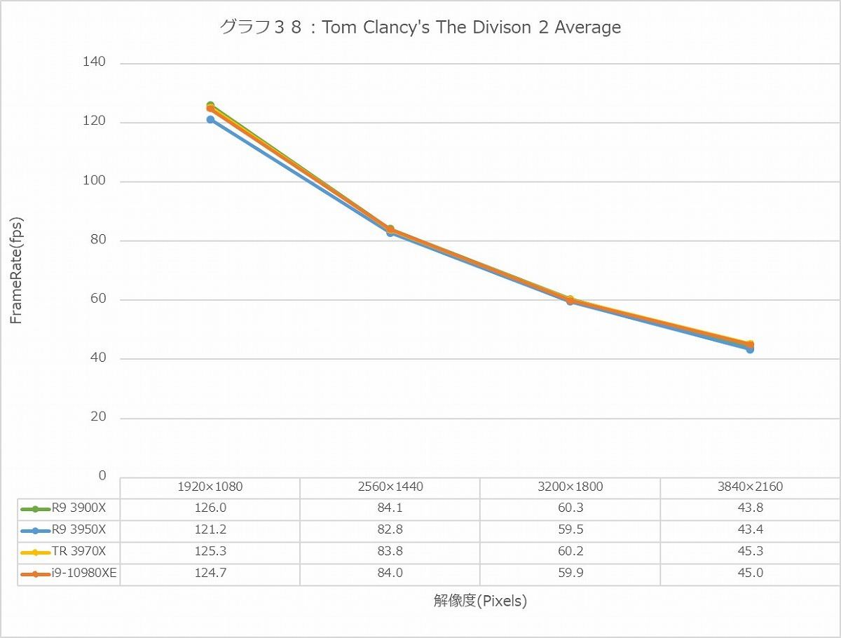 Graph38