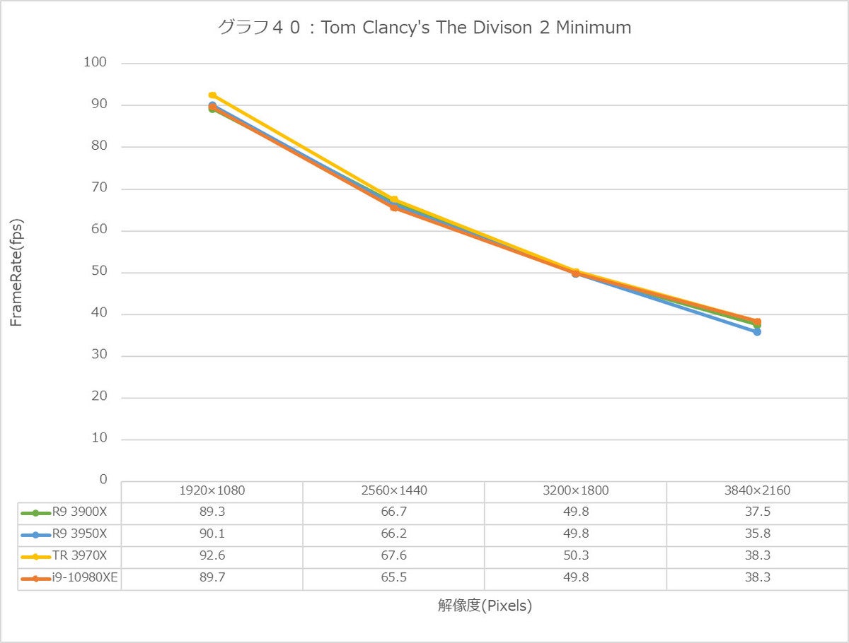 Graph40l