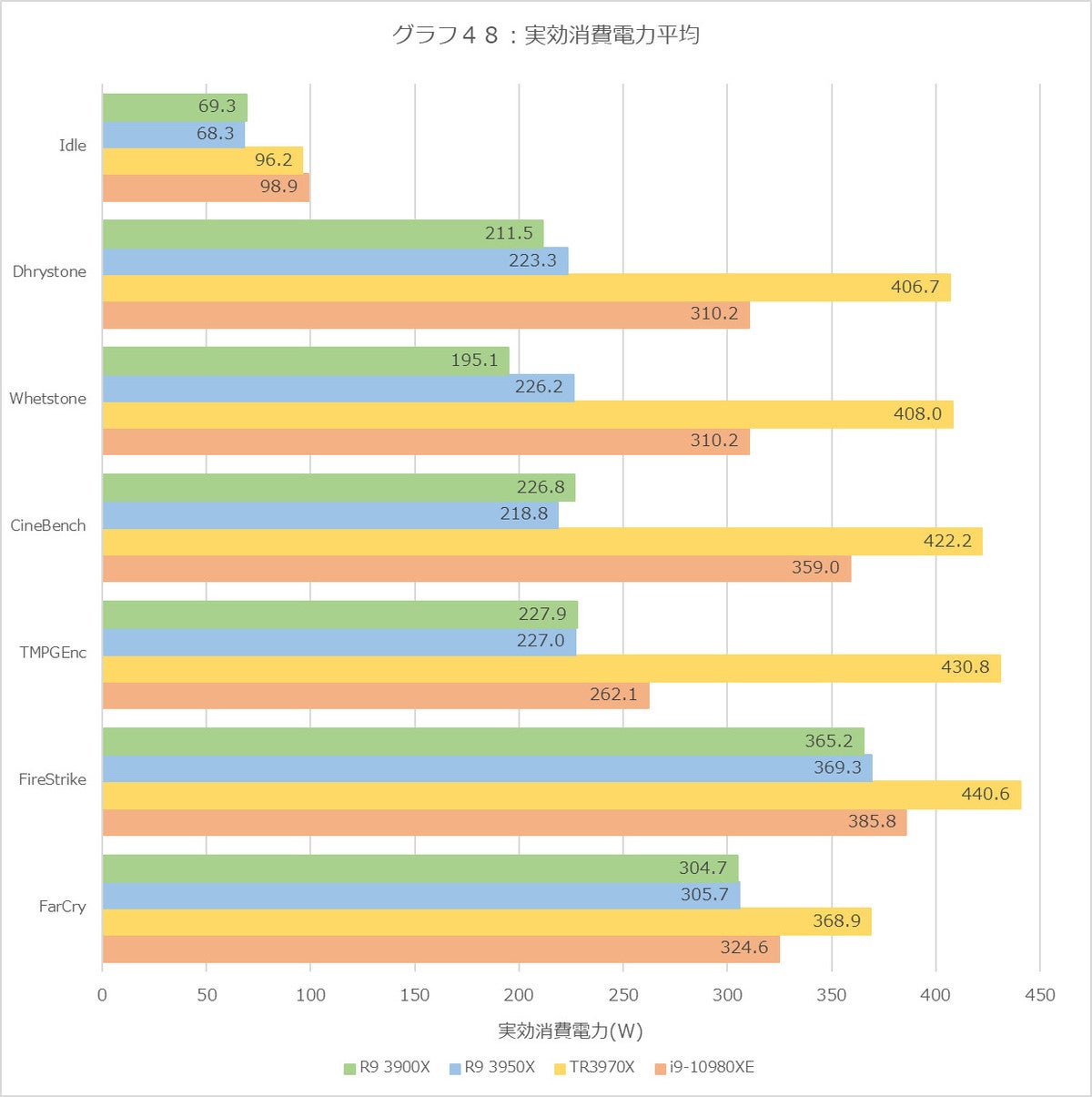 Graph48l