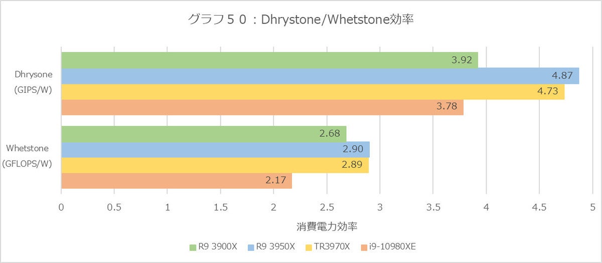 Graph50l