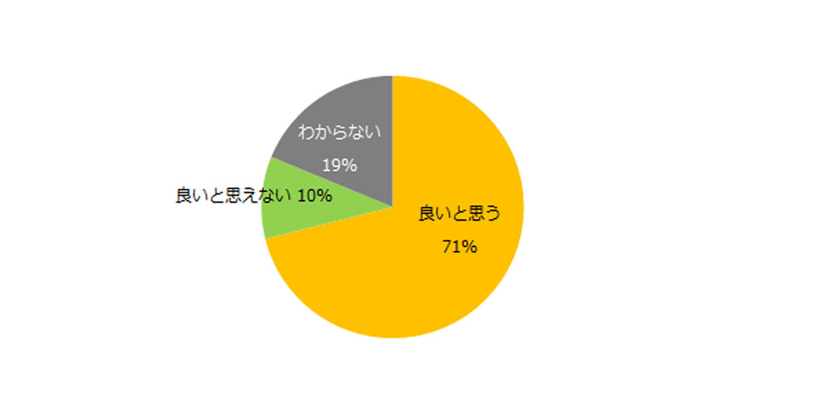 同一労働同一賃金をどのように感じますか