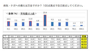 発熱、何度以上になったら仕事を休む?