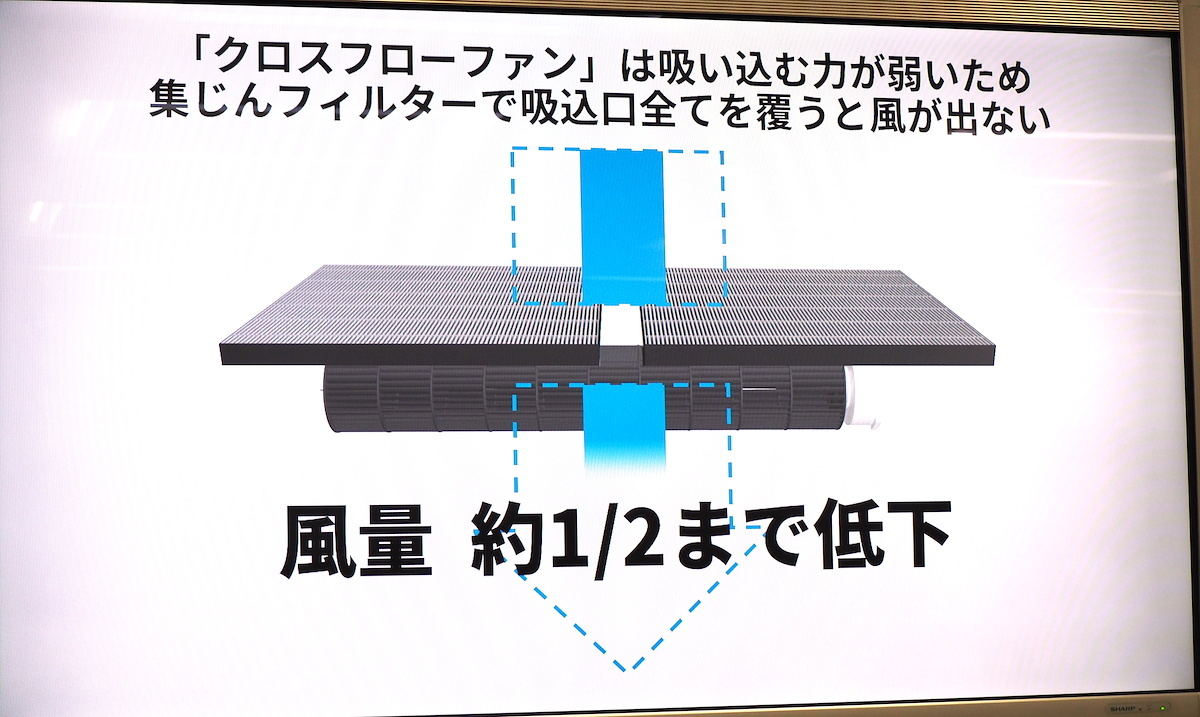 シャープのエアコン「Airest（エアレスト）」