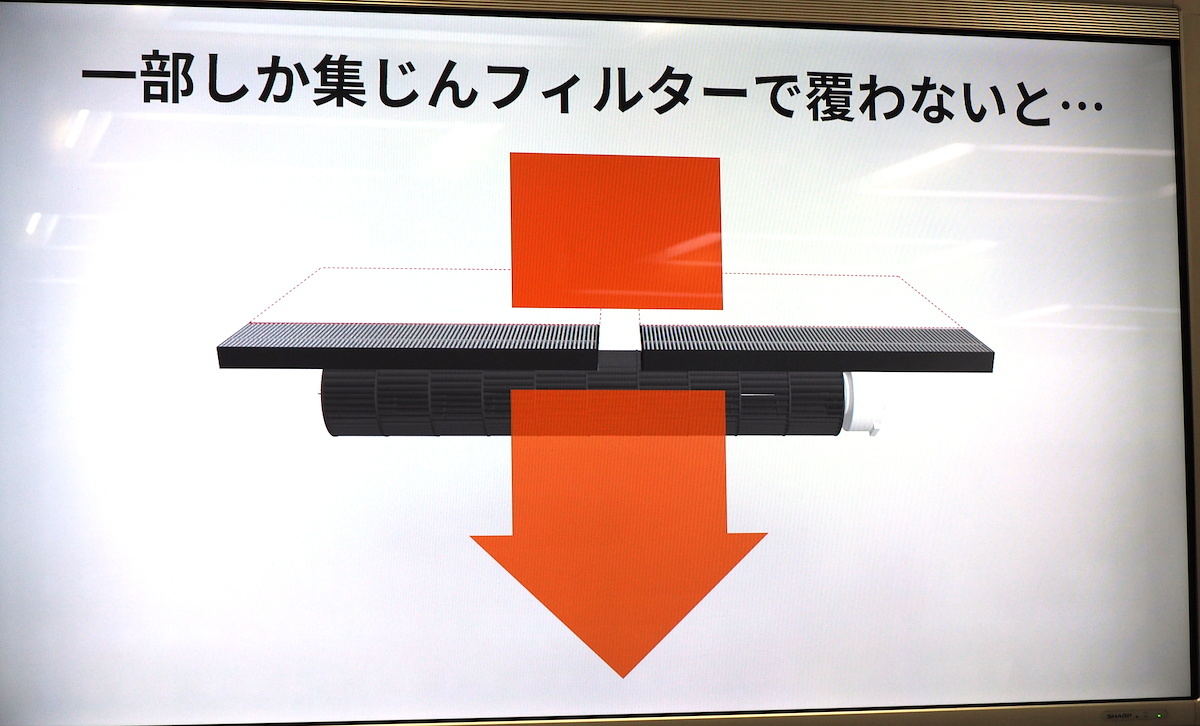 シャープのエアコン「Airest（エアレスト）」