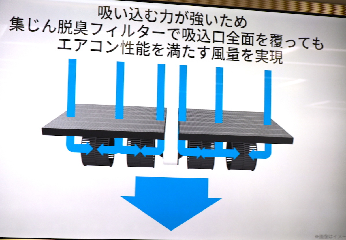 シャープっぽい？ 空気清浄機を合体させた新型エアコン「Airest」 | マイナビニュース