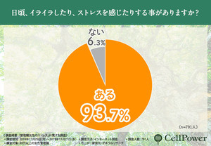 管理職女性が感じる仕事のストレス、1位は? 「仕事の進捗やノルマ」が2位