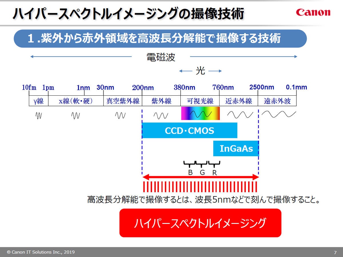 キヤノンits ハイパースペクトル画像処理ソフト市場に参入 Tech