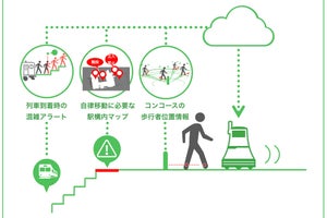 JR東日本、さいたま新都心駅で自律移動型ロボットの実証実験を実施