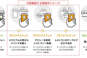 JR東日本など4社、NFCタグ活用に向けた技術検証へ - MaaS等に活用