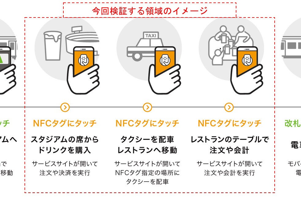 Nfc タグ リーダー と は