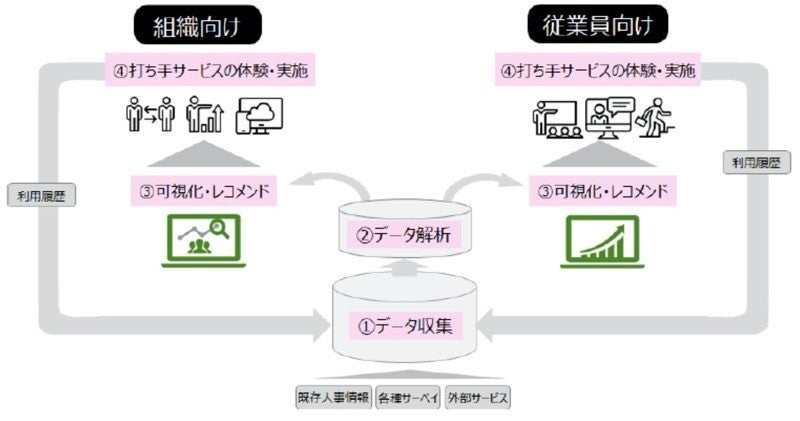 Jtbが進めるデジタル変革 質的分析と量的分析が切り開く旅行の未来 コミュニケーションとパフォーマンスの両輪をデータで回す 1 2 ページ Itmedia マーケティング